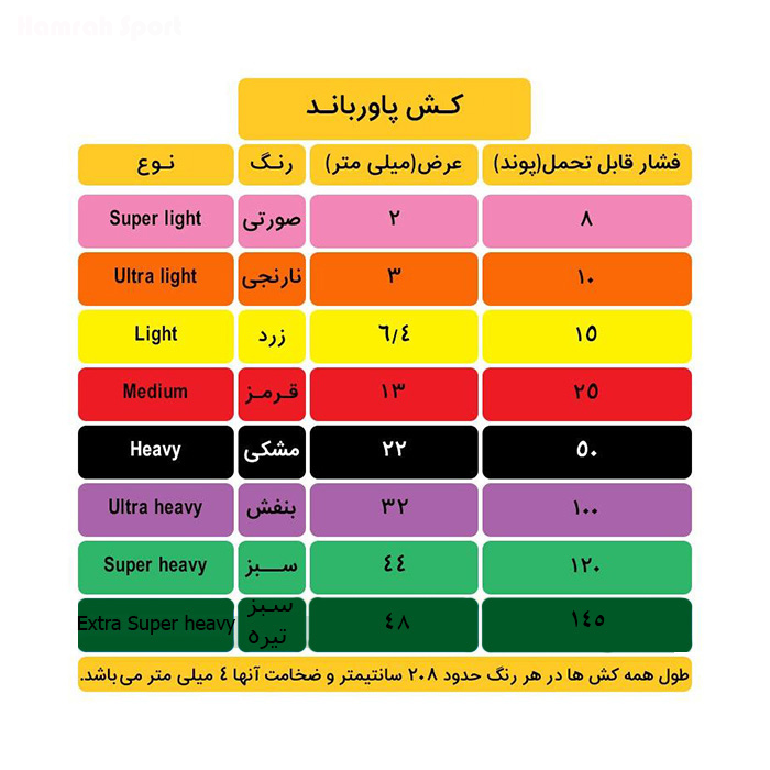کش ورزشی پاورباند Theraband